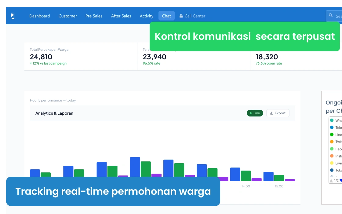 Dashboard CRM Barantum untuk ekspedisi dan cargo