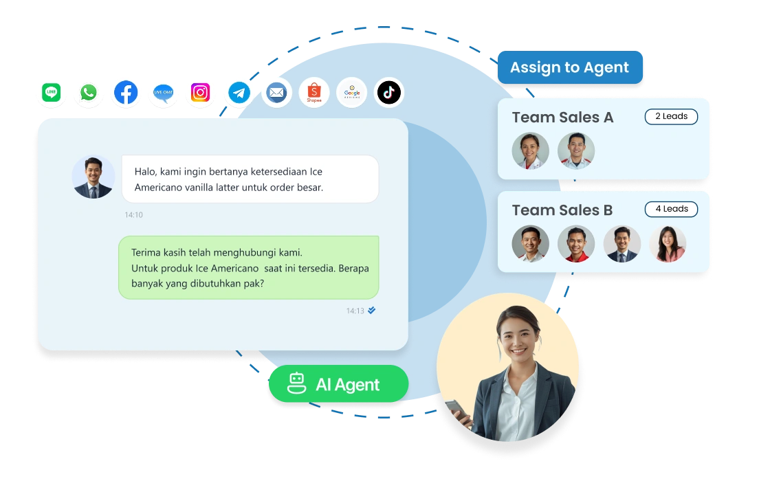 Dashboard CRM Barantum untuk coffee shop — kelola pelanggan, komunikasi, dan promosi dalam satu platform