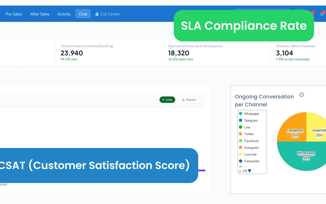 Dashboard Performa Agen Real-time