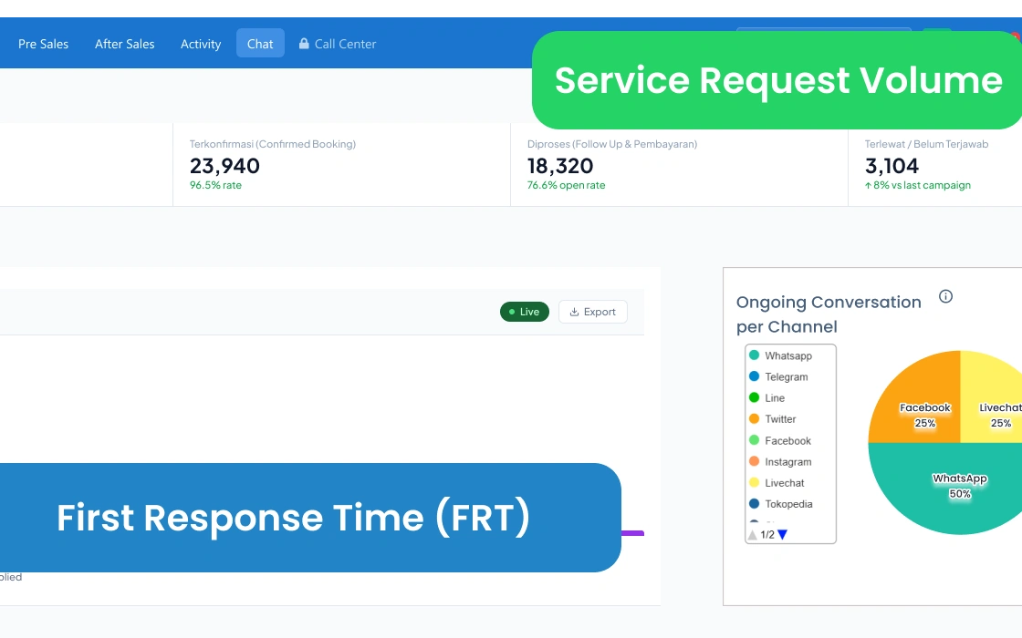 Analitik Pipeline & Laporan Conversion