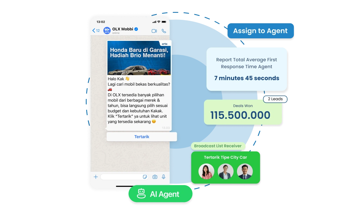 Dashboard CRM Barantum untuk dealer mobil — kelola prospek, follow-up otomatis, dan closing lebih cepat