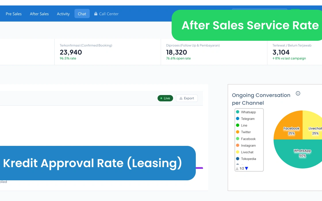 Laporan Performa & Analitik Sales