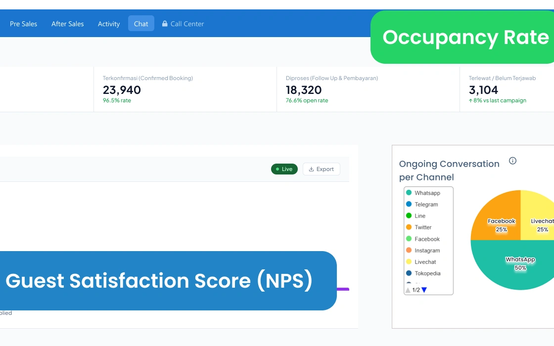 Laporan Performa & Analitik EO