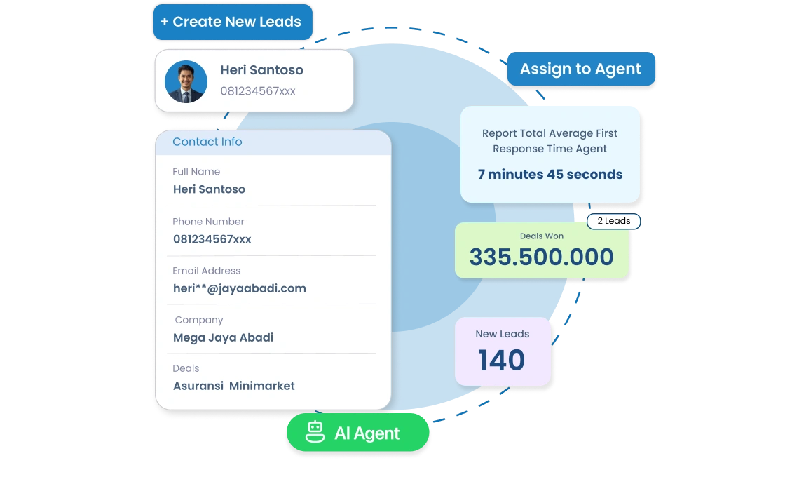 Dashboard CRM Barantum untuk asuransi — kelola nasabah, komunikasi, dan layanan asuransi dalam satu platform