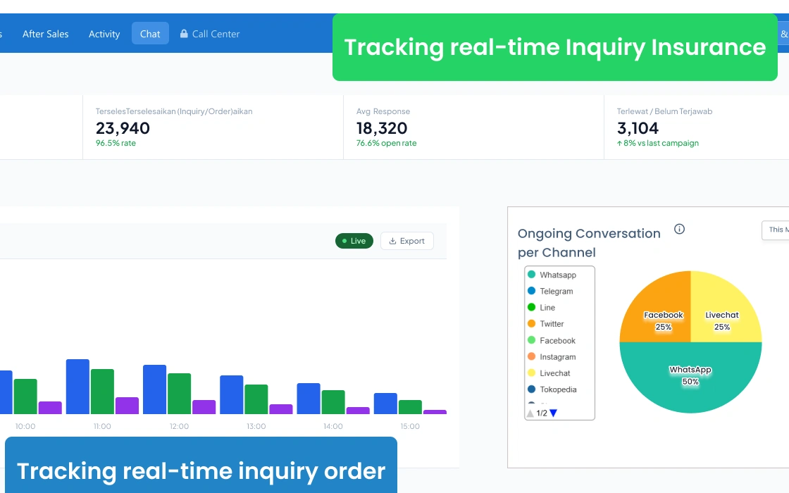 Dashboard CRM Barantum untuk asuransi