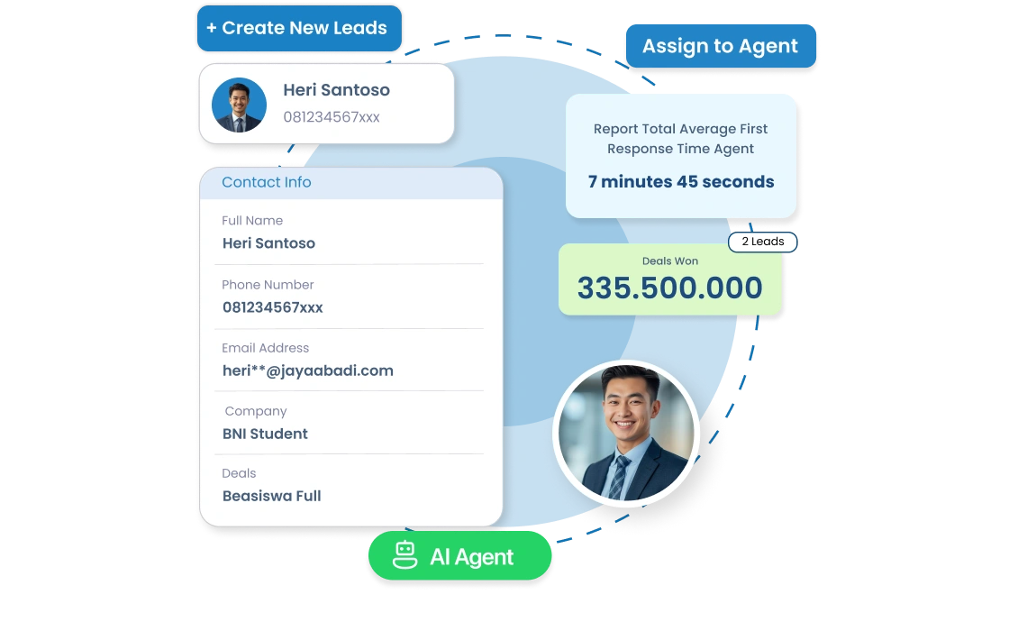 Dashboard CRM Barantum untuk kampus dan universitas — kelola leads pendaftaran, inbox inquiry, dan laporan funnel mahasiswa baru