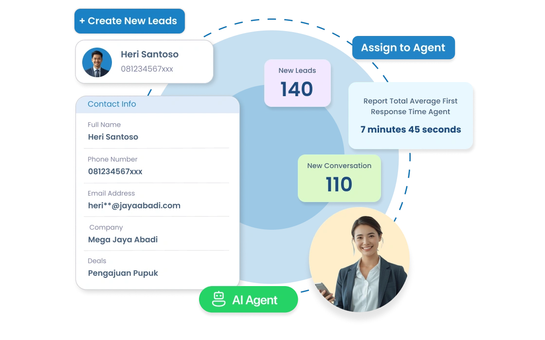 Dashboard CRM Barantum untuk koperasi — kelola anggota, simpan pinjam, dan komunikasi dalam satu platform