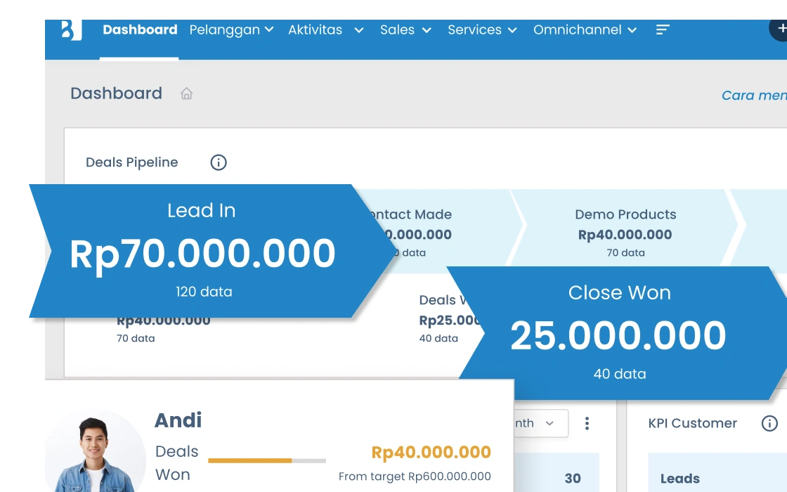 Nomor WhatsApp bisnis kursus terverifikasi centang biru dari WhatsApp Business API Barantum
