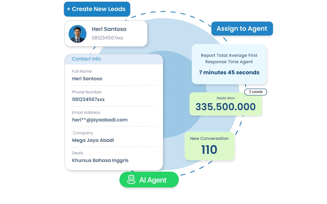 Dashboard CRM Barantum untuk bisnis kursus dan pelatihan — kelola leads, follow-up otomatis, dan inbox chat terpusat