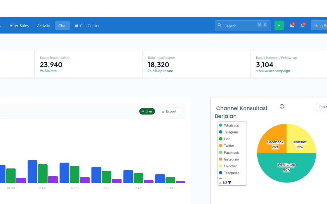Dashboard CRM Barantum untuk law firm