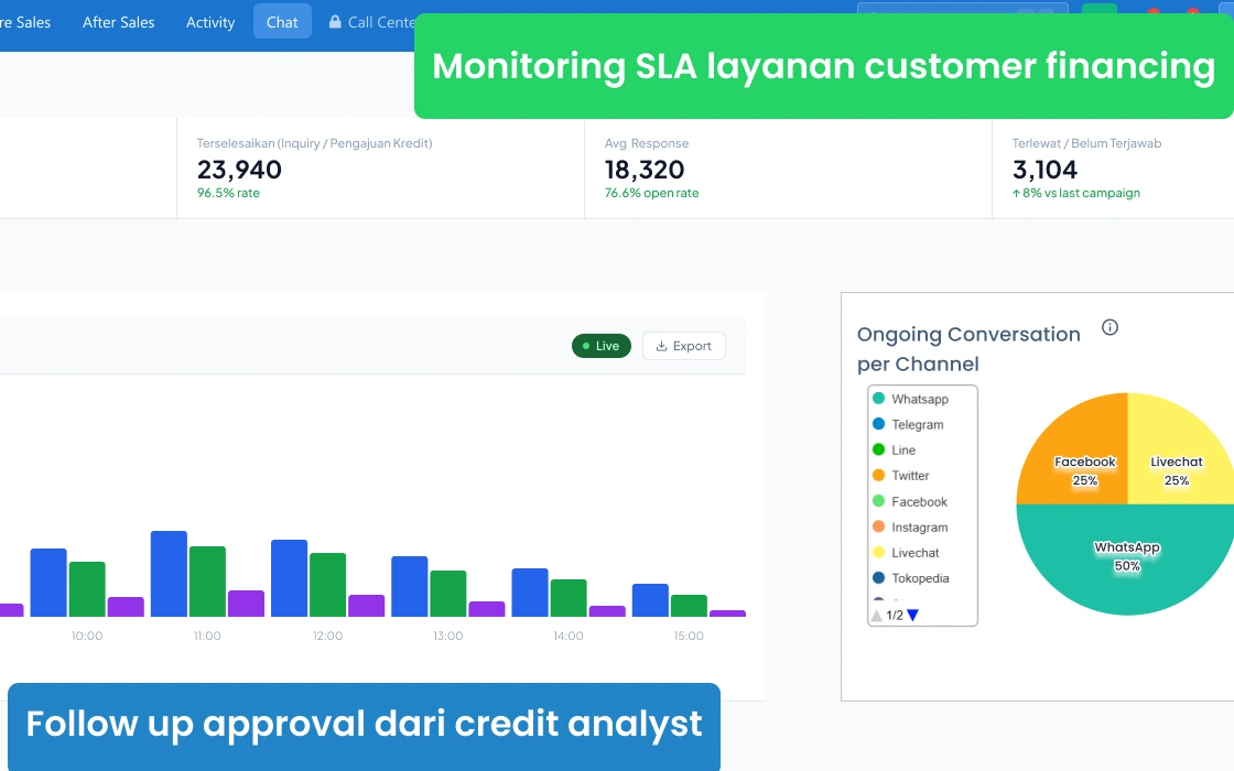 Dashboard CRM Barantum untuk leasing