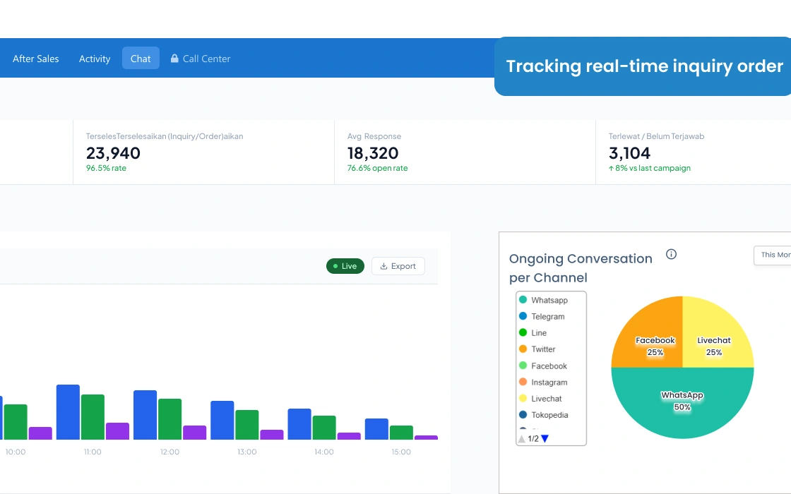 Laporan penjualan dan forecasting otomatis di dashboard CRM Barantum untuk bisnis manufaktur