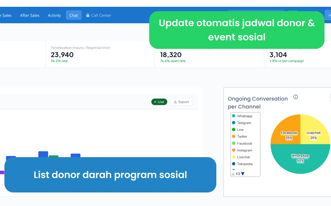 Dashboard monitoring campaign dan donasi real-time organisasi nirlaba di Barantum — pantau progress target donasi