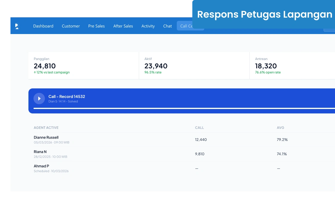Call Center cloud berbasis VoIP untuk layanan telepon warga instansi pemerintah — auto-dialer, call routing, dan rekaman panggilan