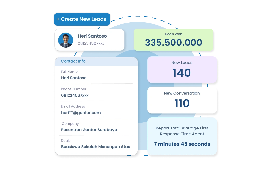 Dashboard CRM Barantum untuk pesantren — kelola data santri, komunikasi wali, dan informasi pesantren dalam satu platform