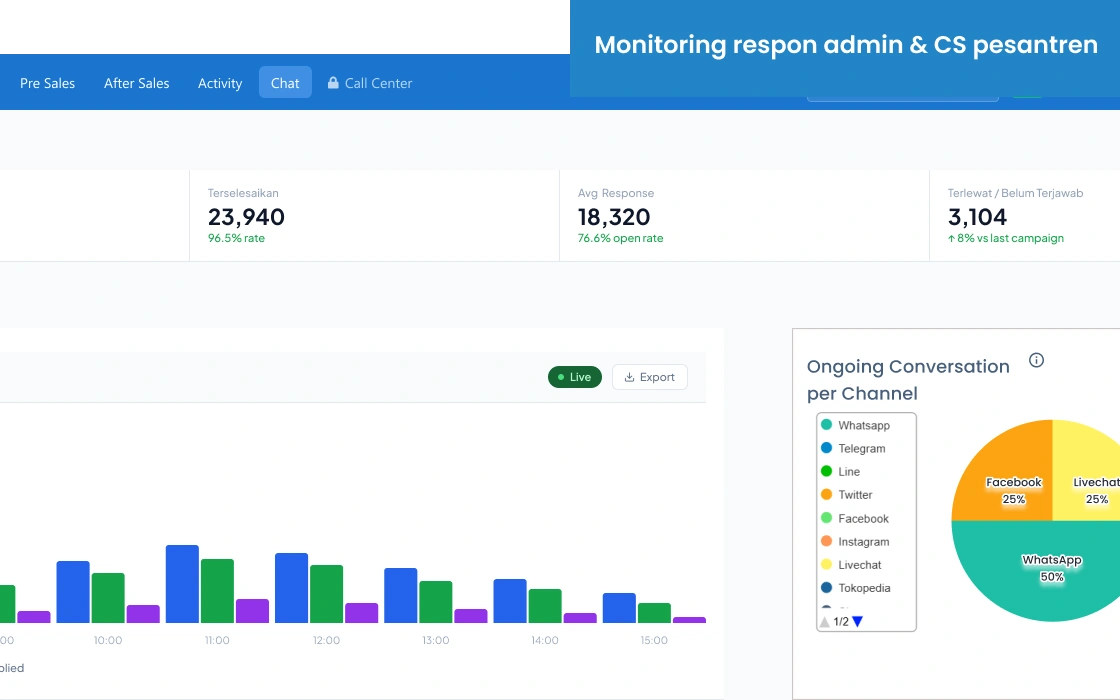 Dashboard CRM Barantum untuk pesantren