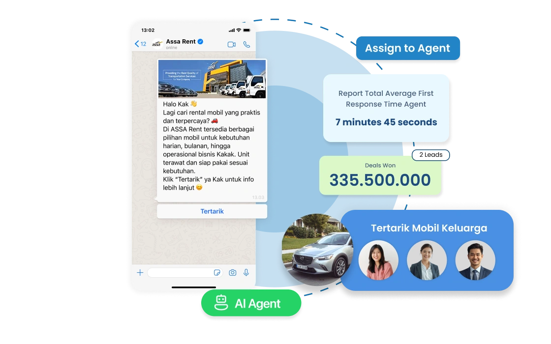 Dashboard CRM Barantum untuk bisnis rental mobil — kelola booking, komunikasi, dan laporan dalam satu platform