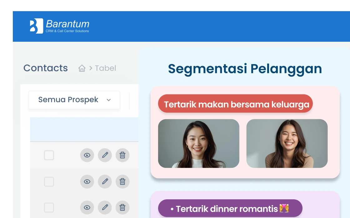 Satu inbox omnichannel untuk semua chat pelanggan restoran — WhatsApp, Instagram, DM