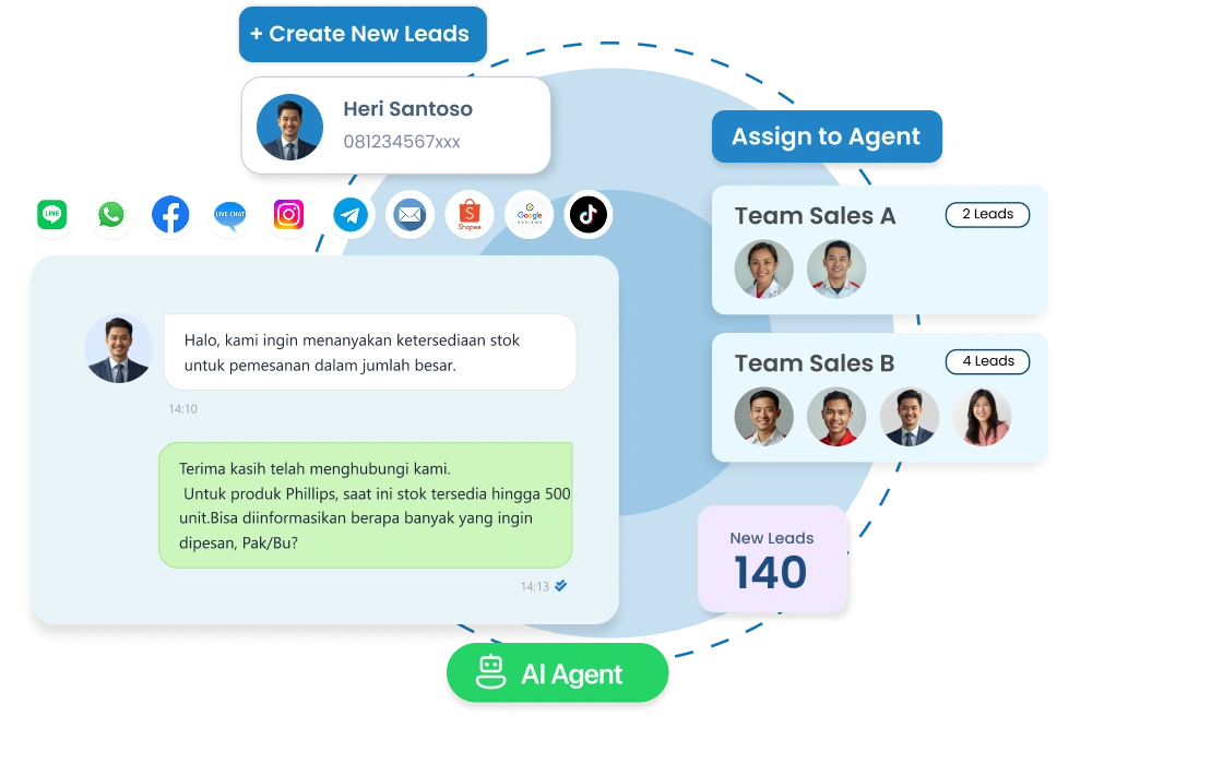 Dashboard omnichannel Barantum untuk bisnis ritel dan e-commerce — kelola semua chat, promo, dan data customer dalam satu platform