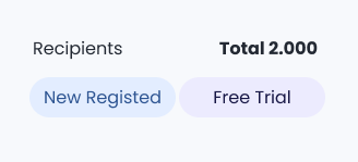 Kirim Sekali, Jangkau Ribuan Kontak