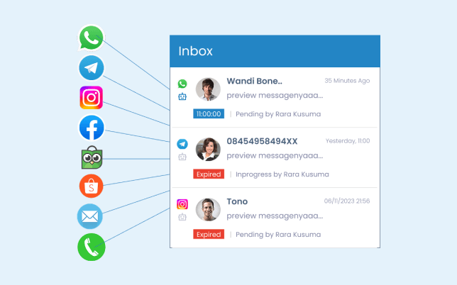 Kelola seluruh chat dalam satu dashboard
