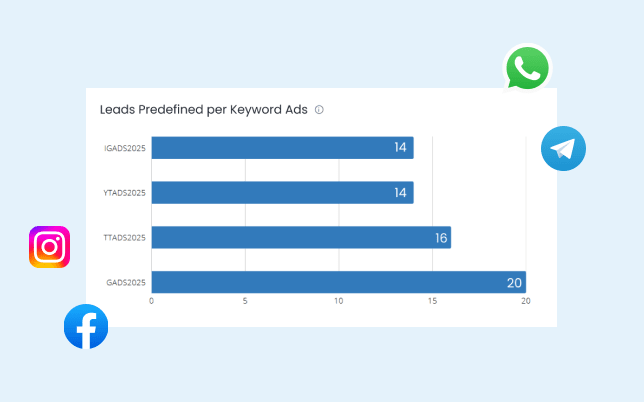 Pantau Kinerja Per Iklan dan Tingkatkan