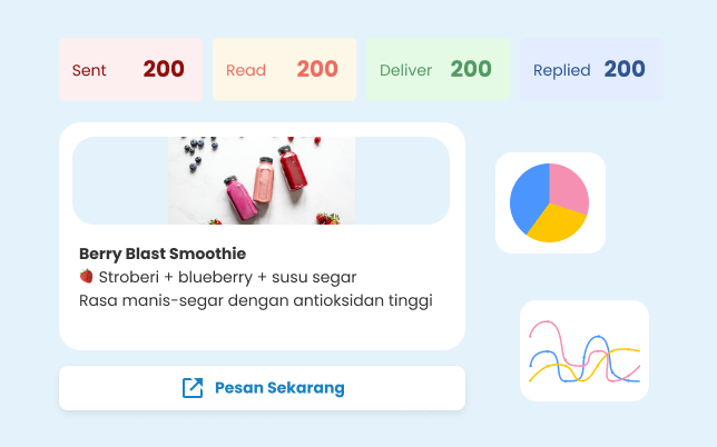 Kirim Sekali Klik & Lihat Hasilnya Langsung