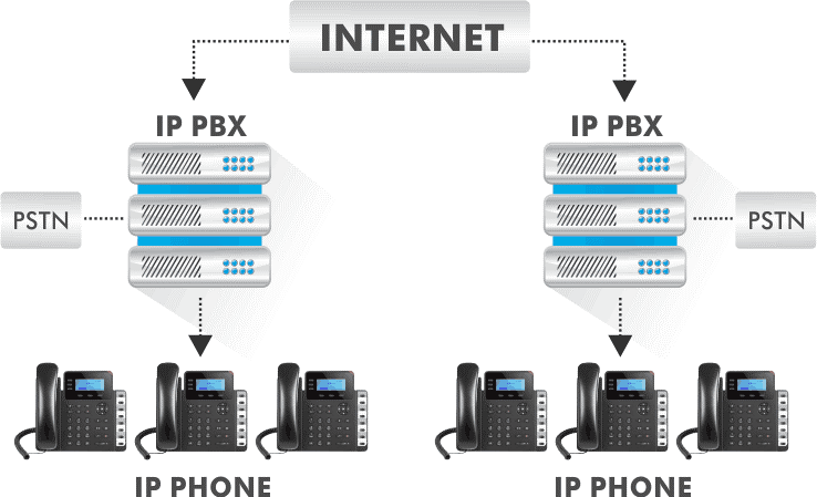 Apa perbedaan cara membangun server voip berbasis pc dan android