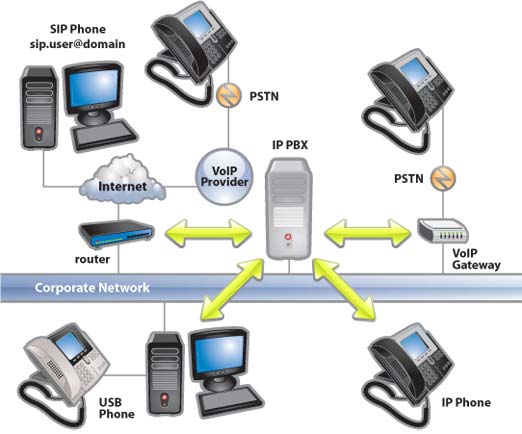 Barantum | Bedanya IP PBX dengan PABX