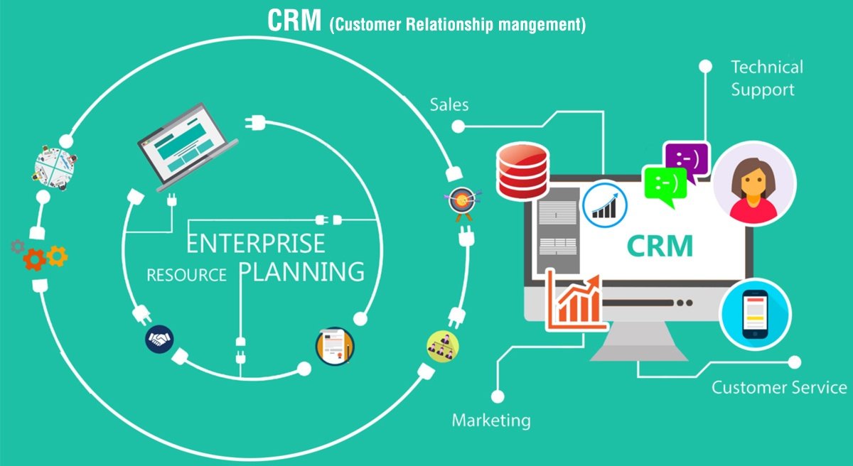 Aplikasi CRM Untuk Mengelola Prospek Berkualitas Tinggi Aplikasi-CRM-Terbaik