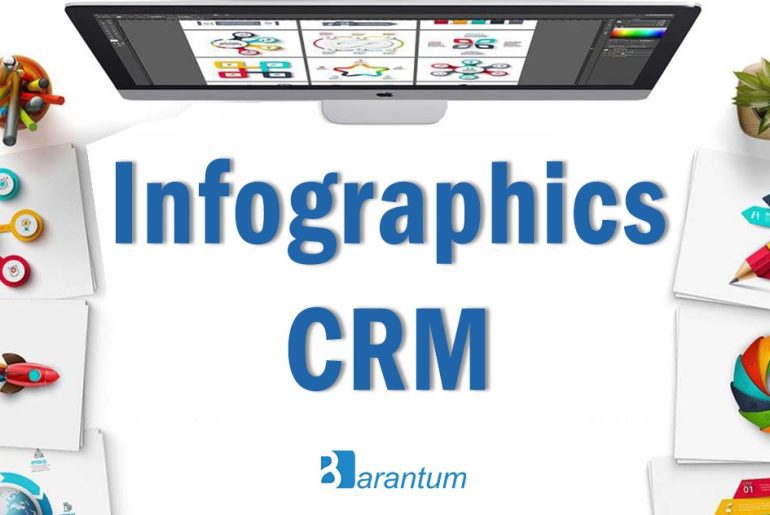 infografis crm barantum
