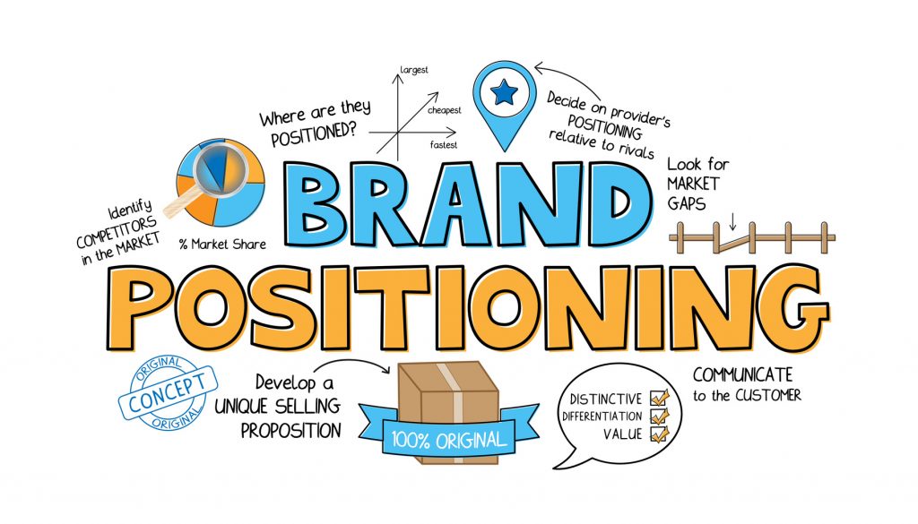 brand positioning