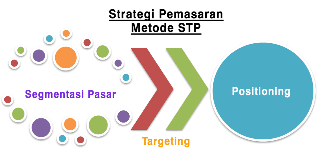 strategi pemasaran