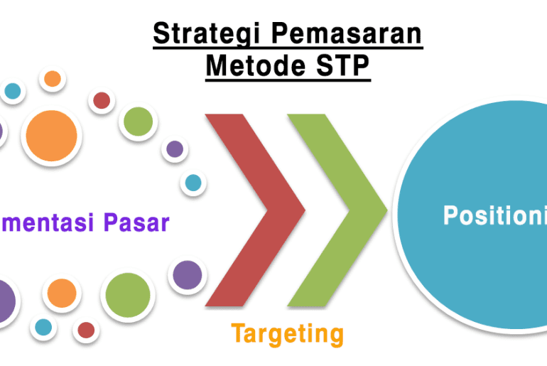 strategi pemasaran efektif 2019