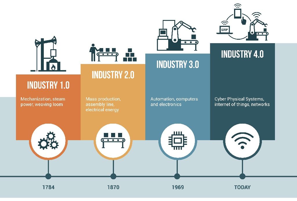 revolusi industri 4.0