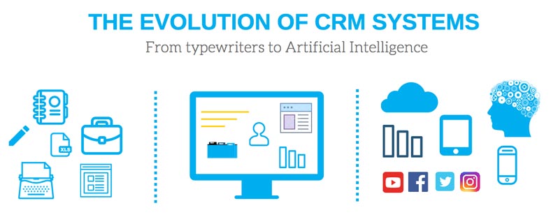 future of crm software