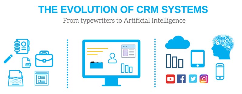 future of CRM software