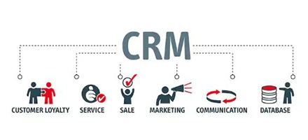 CRM pengertian