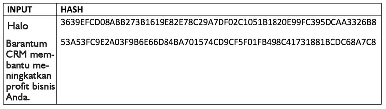 algoritma-hashing-blockchain