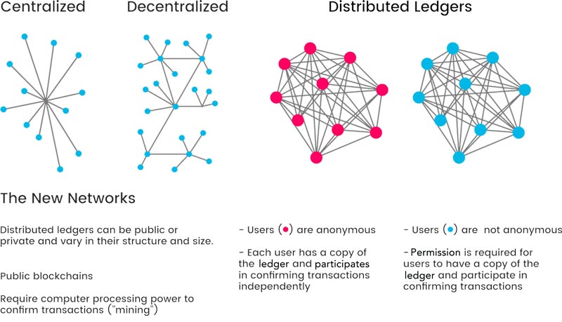 blockchain-sistem-desentralisasi