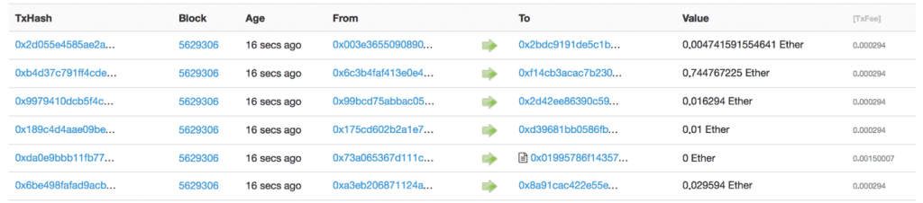 contoh transaksi ethereum