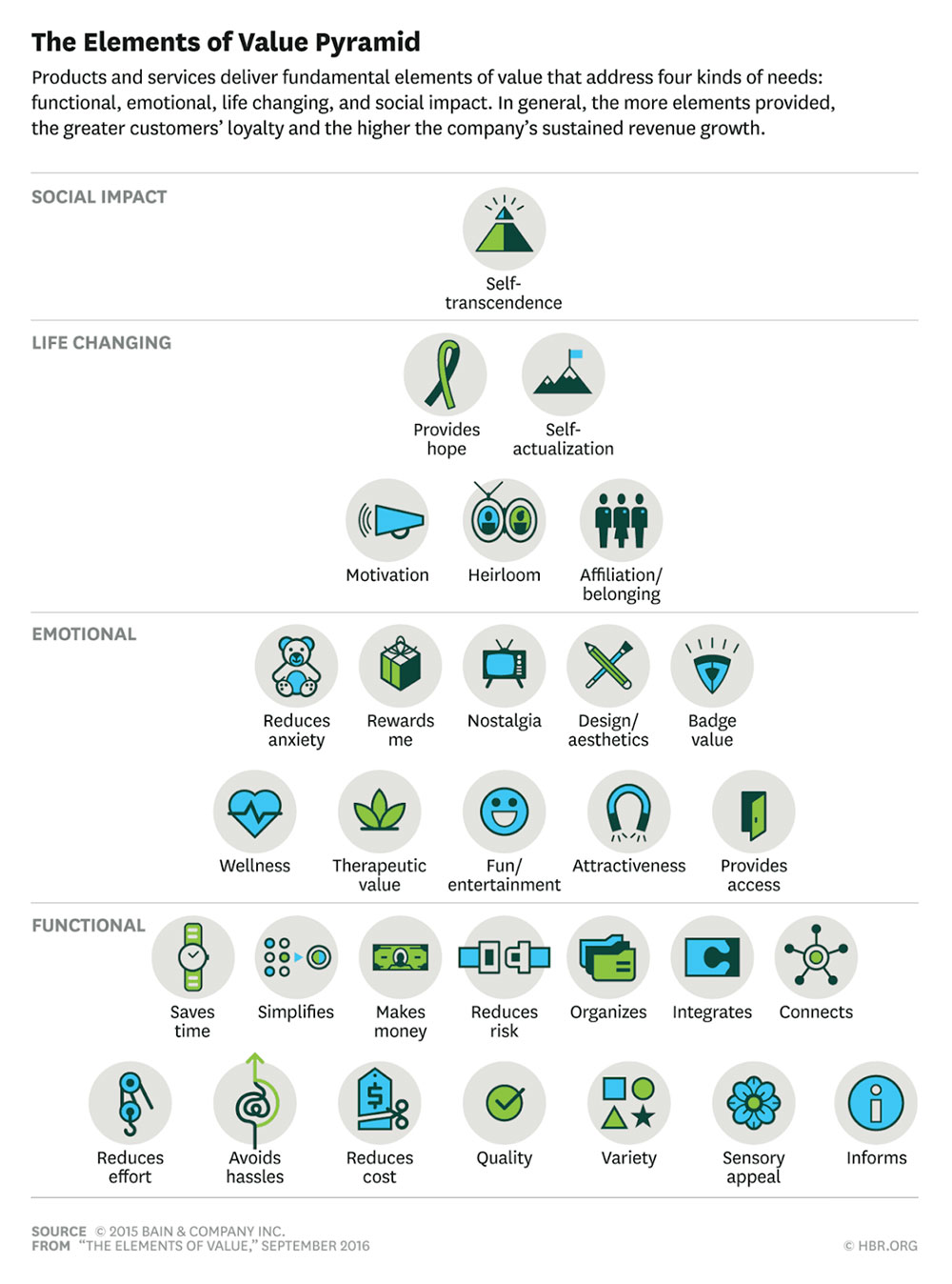 customer-relations-elements-of-value-pyramid