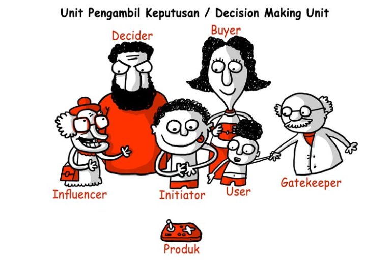 decision making unit