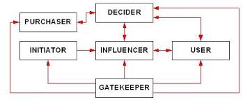 decision making workflow