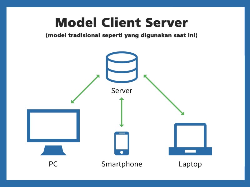 model klien server tradisional