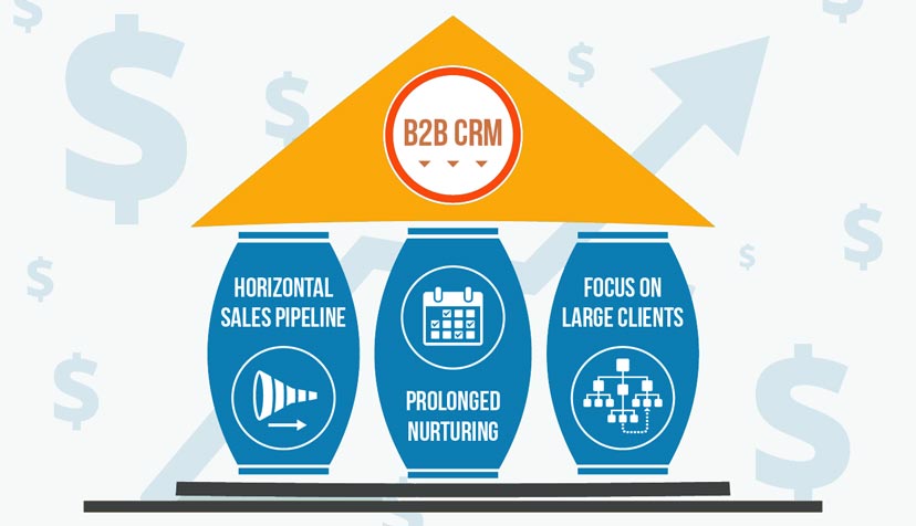 software crm b2b