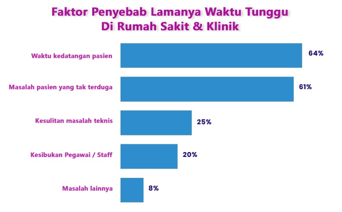 pentingnya-crm-untuk-klinik-rumah-sakit