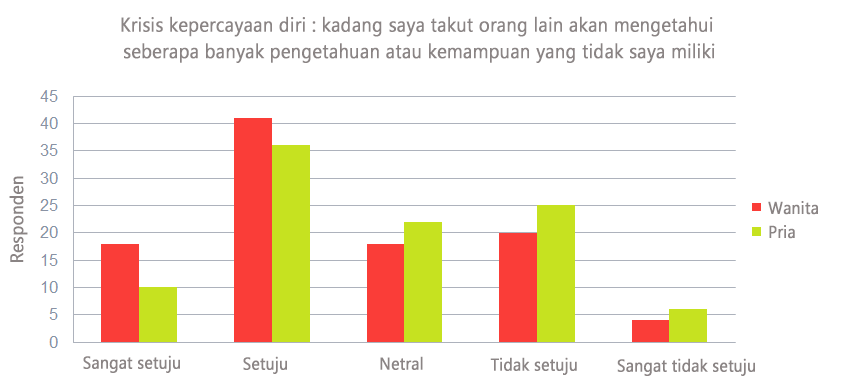 Sales Harus Percaya Diri