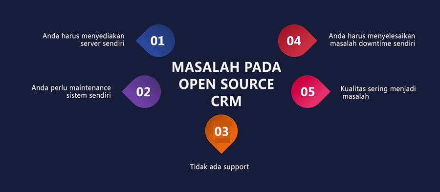 MASALAH-PADA-crm-OPEN-SOURCE