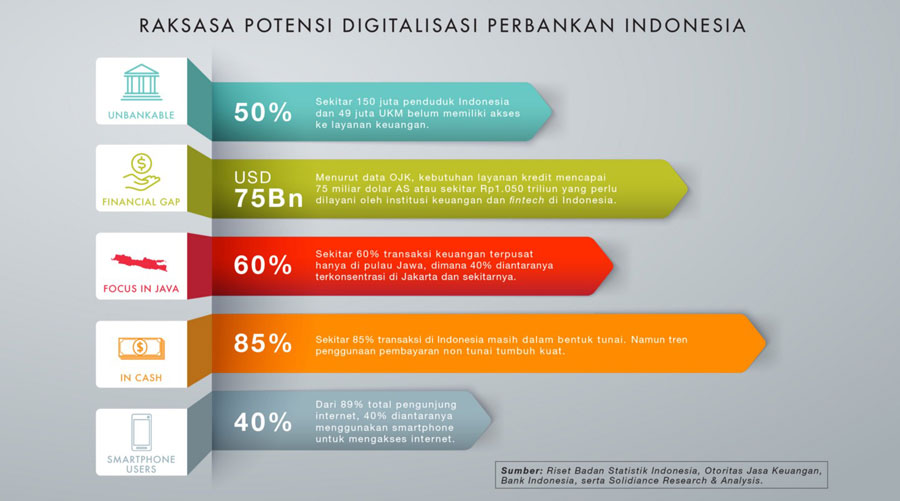 digitalisasi-industri-jasa-keuangan